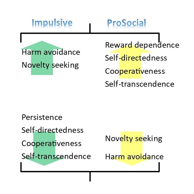 Personality Profiles May Influence Severity of Skin Picking Behaviors